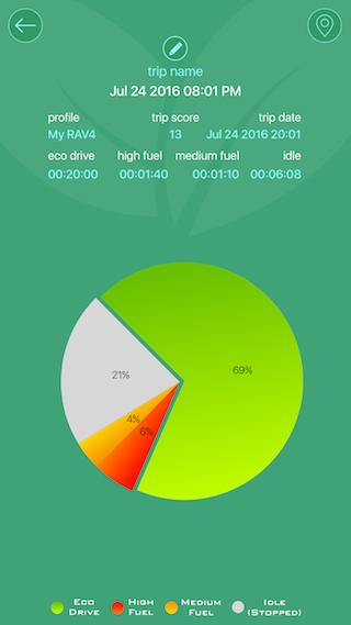 Dare Apps vehicle data chart screen